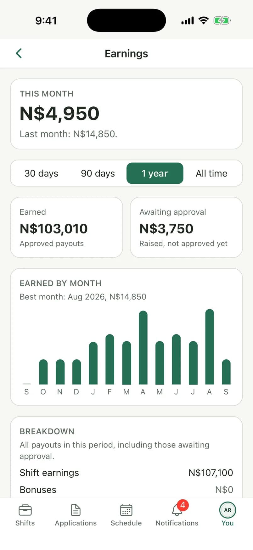 Earnings in the Locum app: this month, approved payouts and a bar chart by month