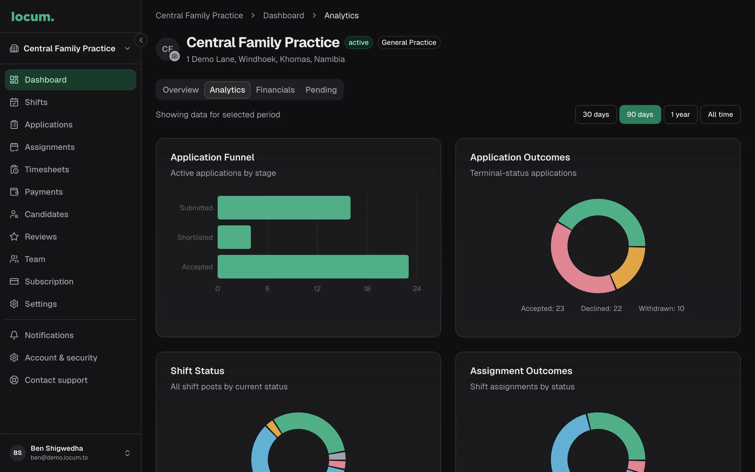 Facility analytics: an application funnel, application outcomes, shift status and assignment outcomes